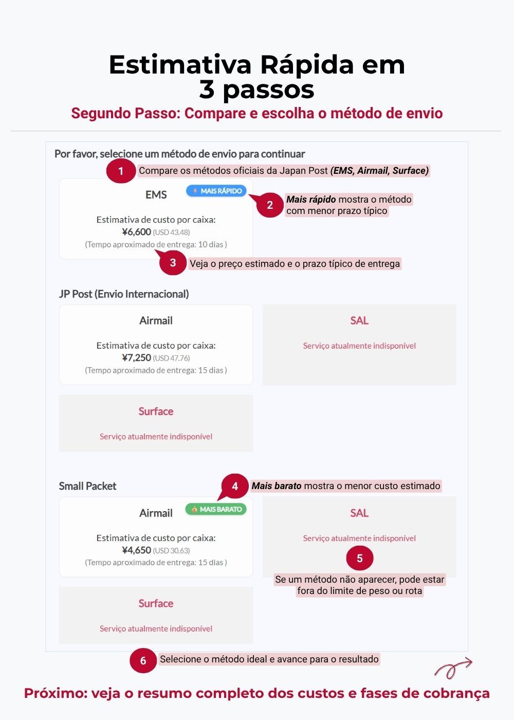 Formulário Quick preenchido e cards de resultado com ‘Mais rápido’ e ‘Mais barato’