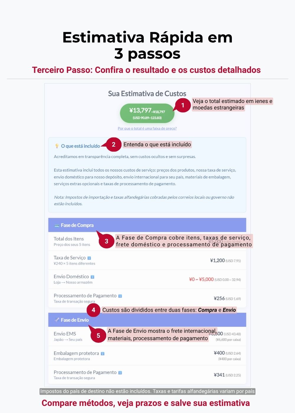 Formulário Quick preenchido e cards de resultado com ‘Mais rápido’ e ‘Mais barato’