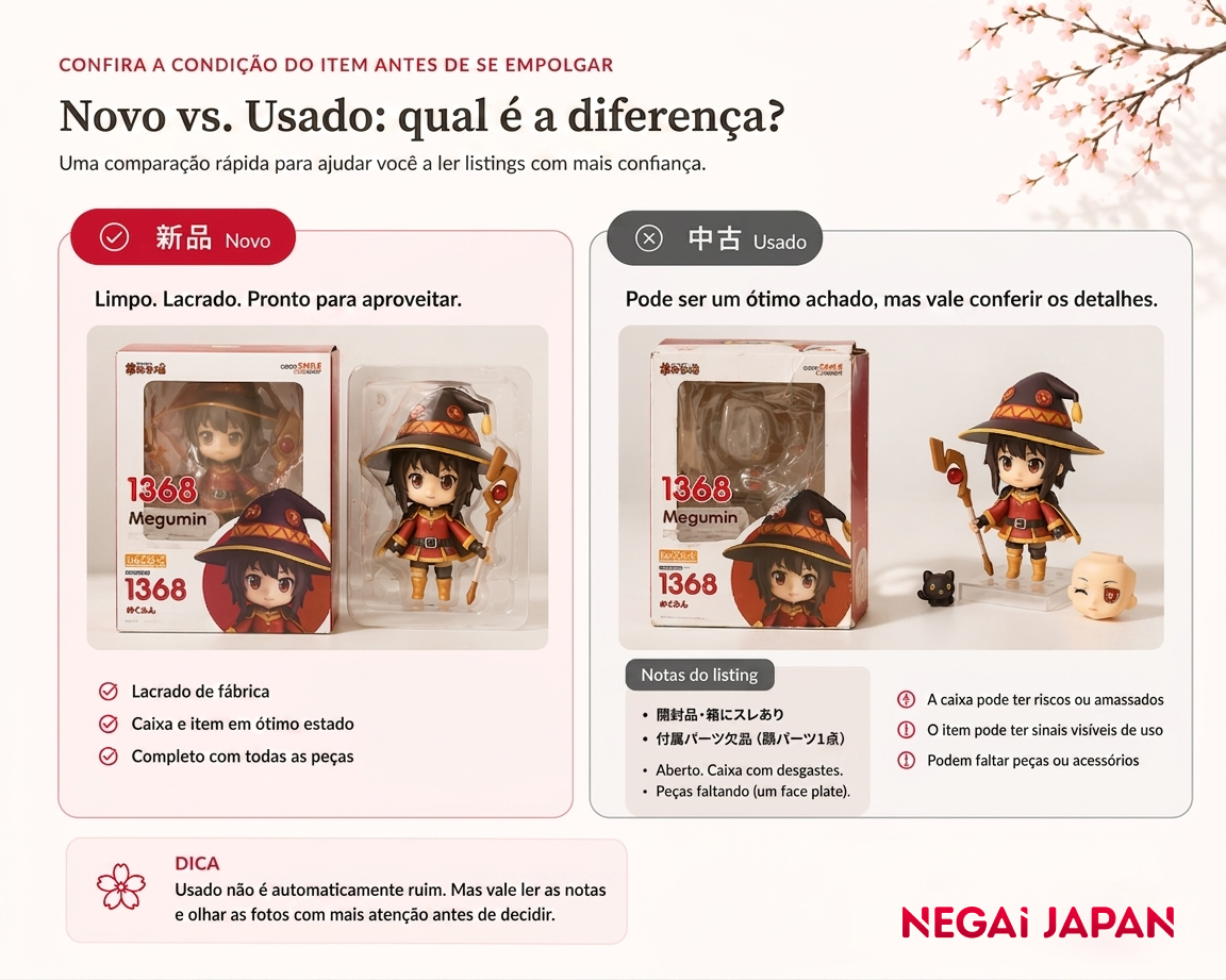 Infográfico comparando um listing de item novo com um listing de item usado, destacando condição da caixa, sinais de uso e possíveis peças faltando.
