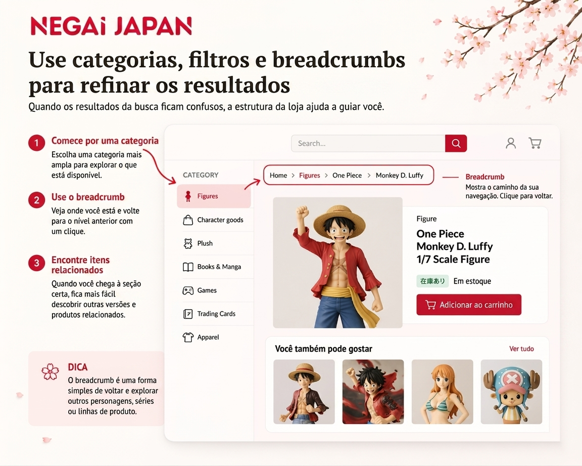 Infográfico editorial de uma loja japonesa mostrando navegação por categorias, caminho de breadcrumb e itens relacionados para explicar como a estrutura da loja ajuda a refinar a busca.